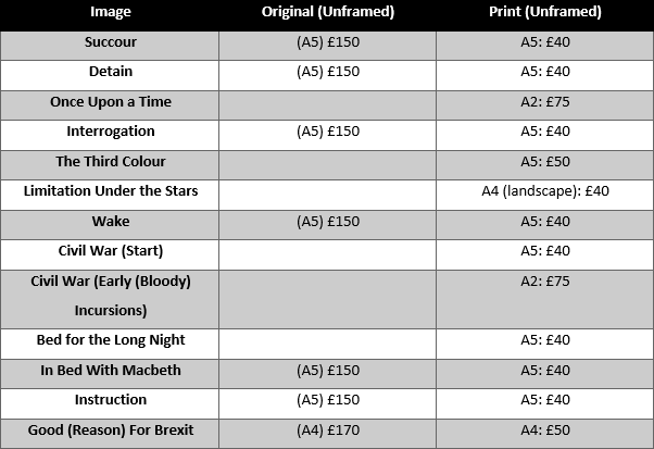 Prices